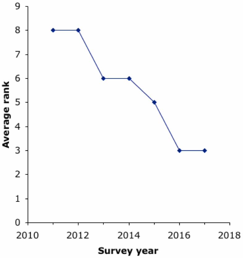 The Wine Gourd The increasing cost of government compliance for small