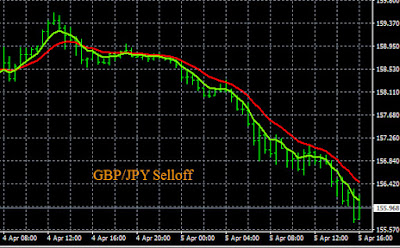 Live GBP/JPY and AUD/JPY Sell Signals