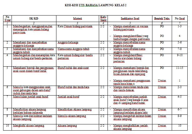 Kisikisi UTS bahasa Lampung kelas 2 SD TP. 2015/2016