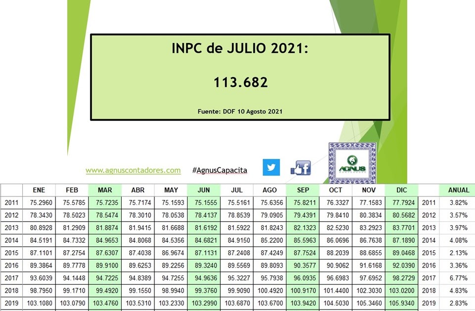 AGNUS CONTADORES INPC JULIO 2021