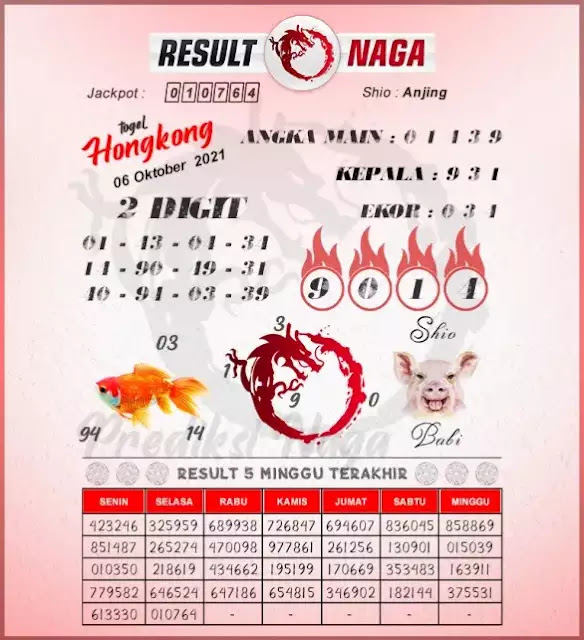 Prediksi Togel Hk 6 Oktober 2021 Togelwap