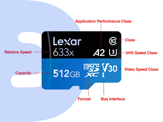 4 أخطاء يجب تجنبها عند شراء بطاقة MicroSD (كارت ميموري)