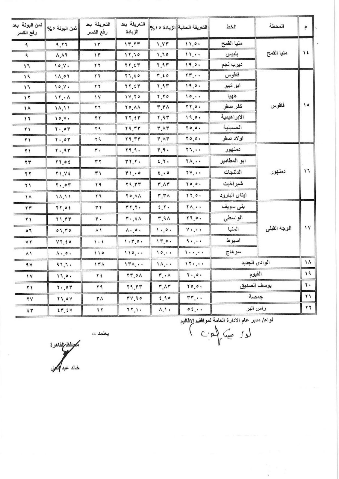 أجرة المواصلات الجديدة في جميع المحافظات بعد زيادة أسعار الوقود FB_IMG_1562336456995