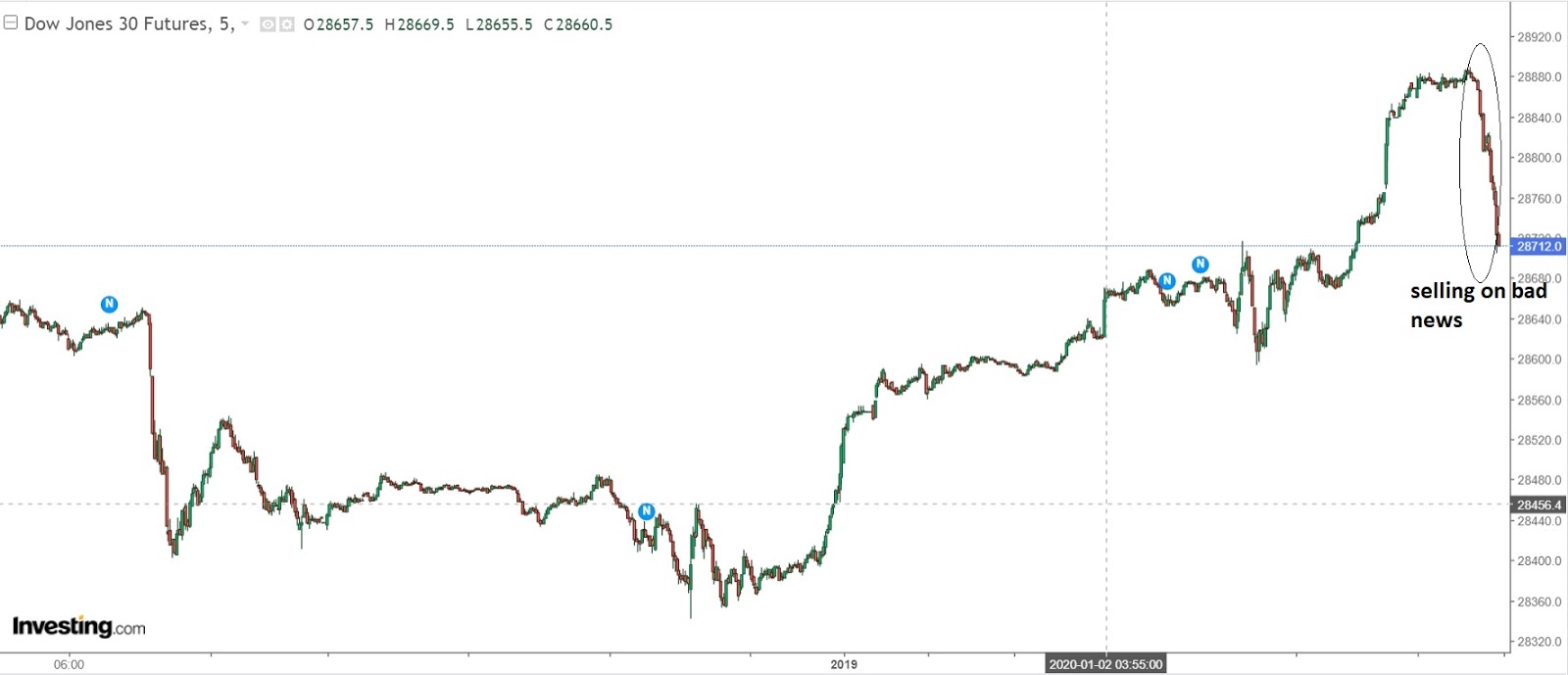 Stock Market BestKept Secrets Trendlines Trading Halt and Gap Down