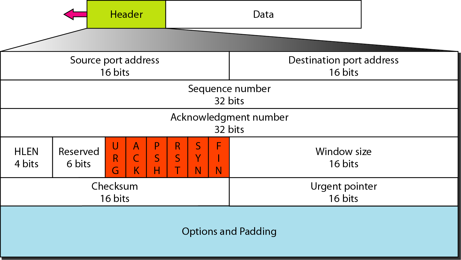 ShadowZ Security Process To Process Delivery TCP IP Review Shadowz security process to process delivery tcp ip review