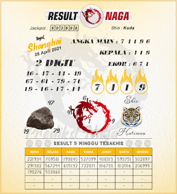 result naga
