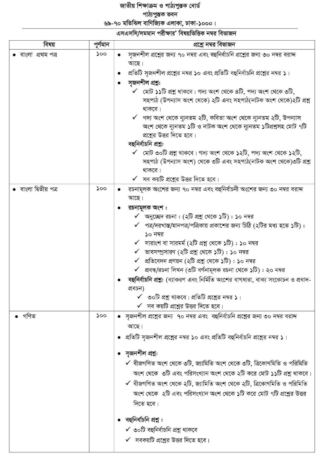 SSC Syllabus 2020 with Question Pattern SSC Syllabus 2020 with Question Pattern
