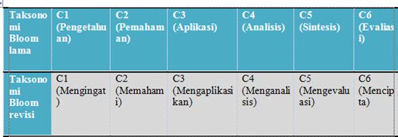 nov_eels AsiaPrince_JKS KATA KERJA OPERASIONAL (KKO)