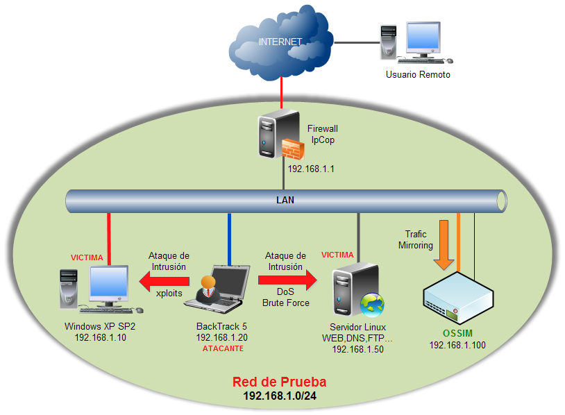 Sistemas de Detección de Intrusos Parte I Network UAGRM Sistemas de Detección de Intrusos Parte I Network UAGRM