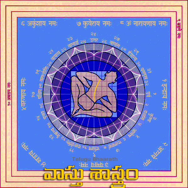 వాస్తు: ప్రాచీన భారతీయ నివాస నిర్మాణ శాస్త్రం - Vaastu, Prachina Bharathiya NivaaSa Sastramu