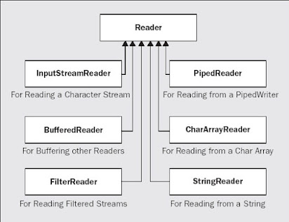 Java FileReader + BufferedReader Example | Java67