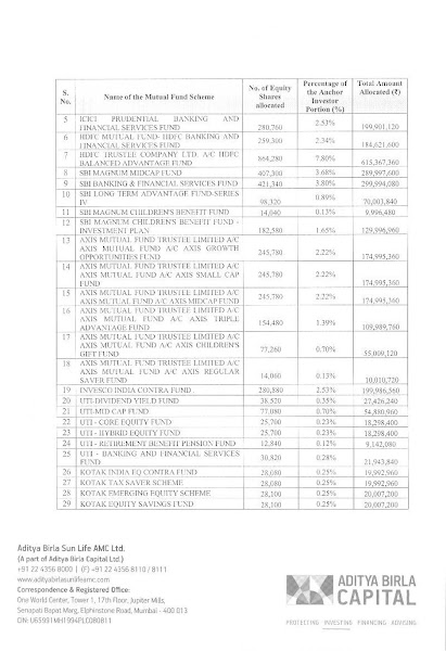 Aditya Birla AMC Anchor Investors List