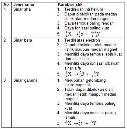 BAB VI FISIKA INTI - ScienceTopedia