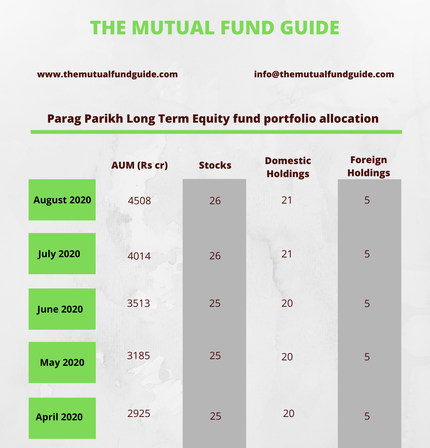 parag parikh long term equity fund