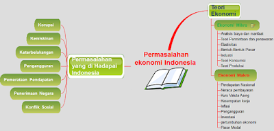 perbedaan ekonomi mikro dan makro berdasarkan ruang lingkupnya,perbedaan ekonomi mikro dan makro beserta contohnya,pengertian ekonomi mikro dan makro,