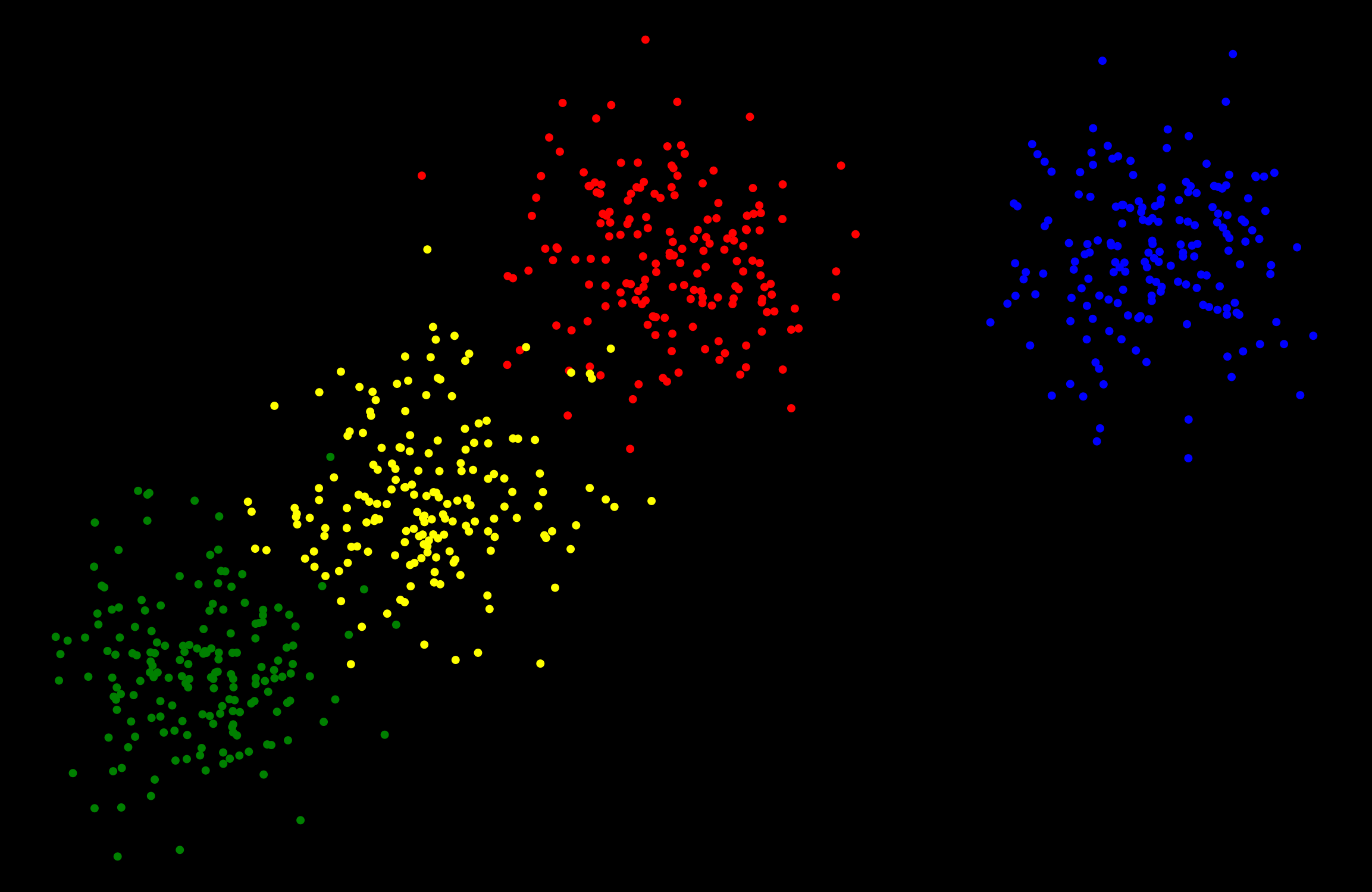 Implementing Hierarchical Clustering - In Python Programming language