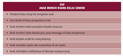 SOP PAUD gambar 2 SOP PAUD gambar 2