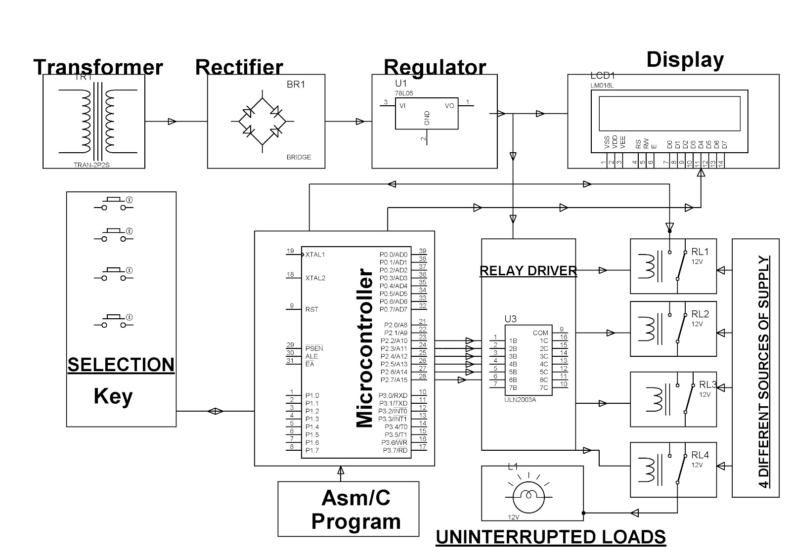 Engineering Projects: AUTO POWER SUPPLY CONTROL FROM 4 DIFFERENT