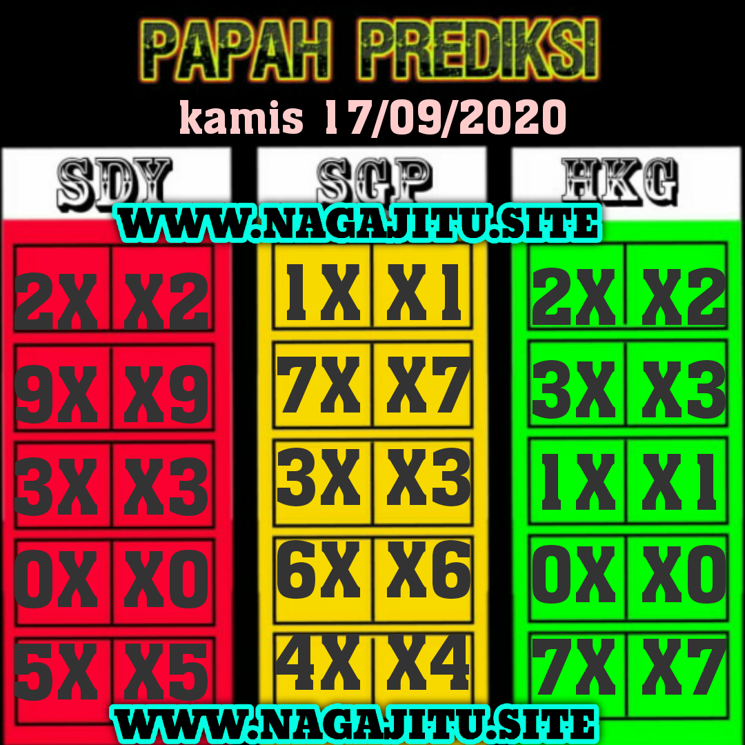 Prediksi Syair Hk 17 September 2020 Ct Angka