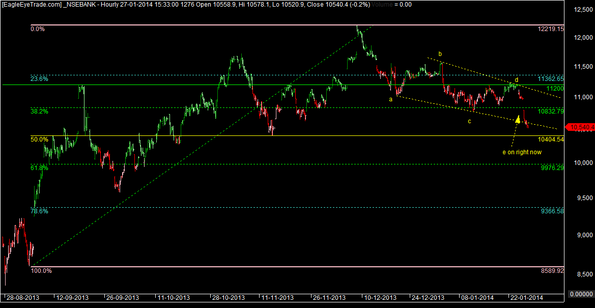 Rish Trader Bank nifty Technical chart Bank Nifty Technical Chart