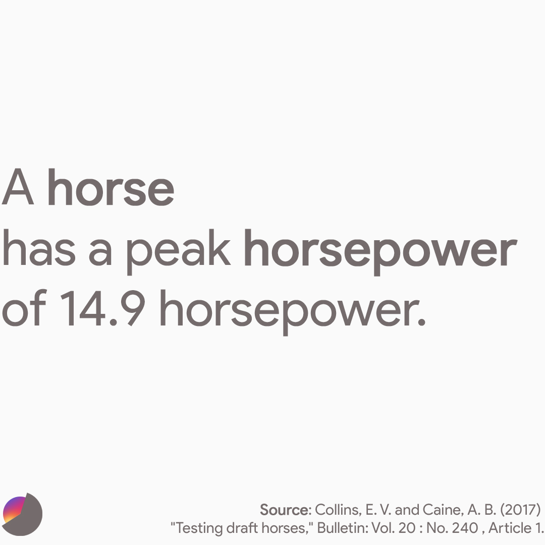 A horse has a peak horsepower of 14.9 horsepower