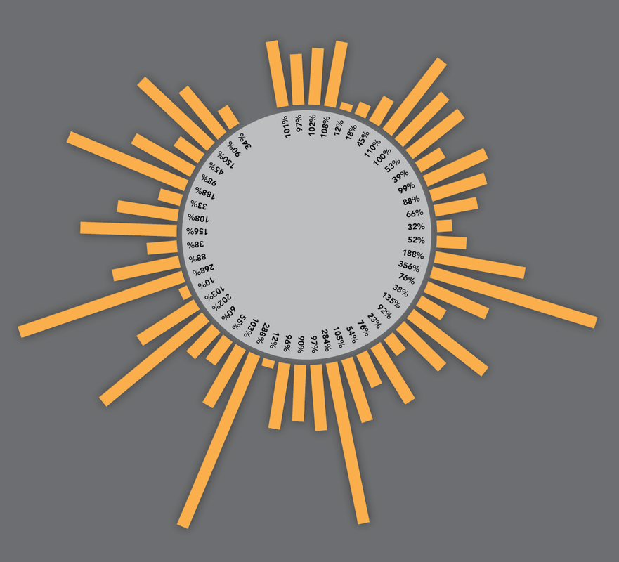 Radial Bar Chart Central