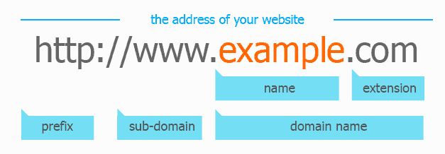 nama domain