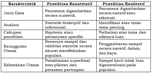 pendekatan kualitatif dan kuantitatif