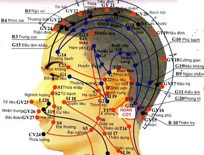 Vị trí huyệt hoàn cốt