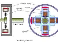 Clutch Diagram Clutch Diagram