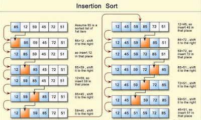 Sorting Arrays (Insertion Sort): - Smart Learning