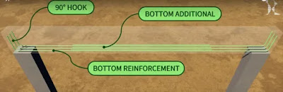 Bottom Reinforcement Of Beam Bottom Reinforcement Of Beam