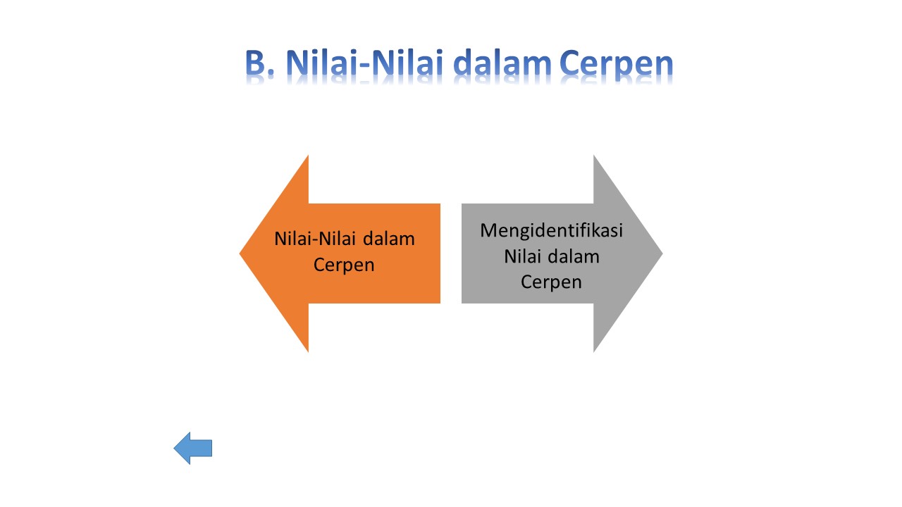 Mengidentifikasi Nilai Nilai Kehidupan Yang Terkandung Dalam Cerita Pendek Cerpen