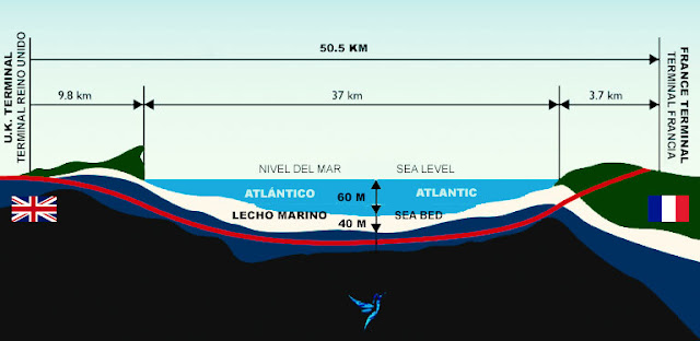 Gráfica explica las medidas del túnel en el mar