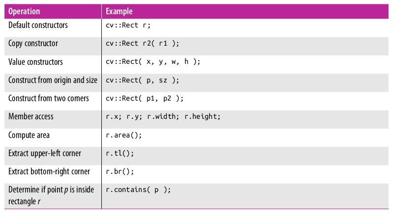 Learning OpenCV 3 : Computer Vision in C++ with the OpenCV Library