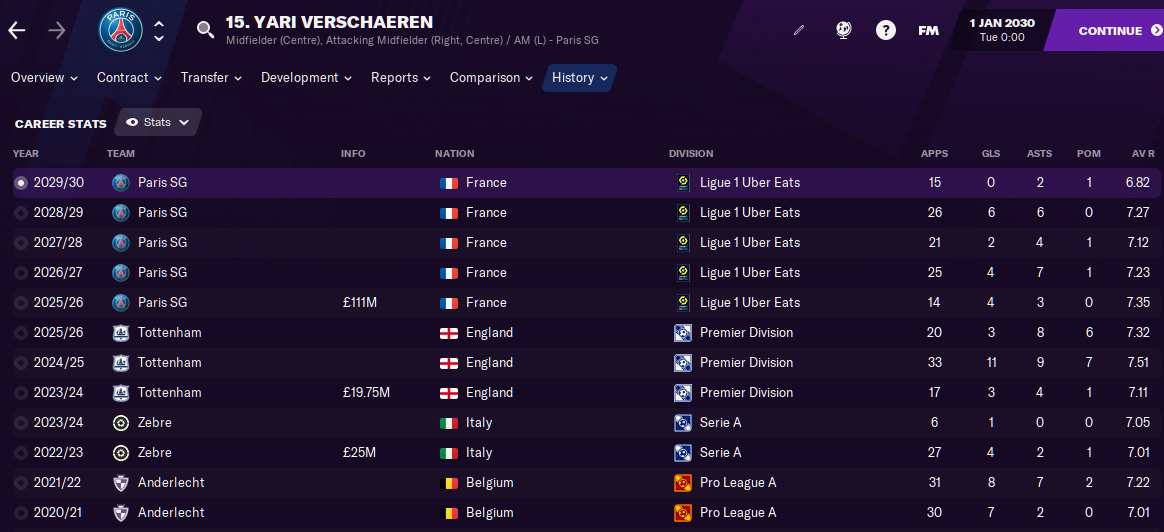 Yari Verschaeren: Career History until 2030 FM21 Yari Verschaeren: Career History until 2030 FM21