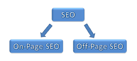Types-of-search-engine-optimisation