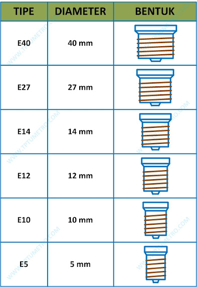 Size edison light fittings