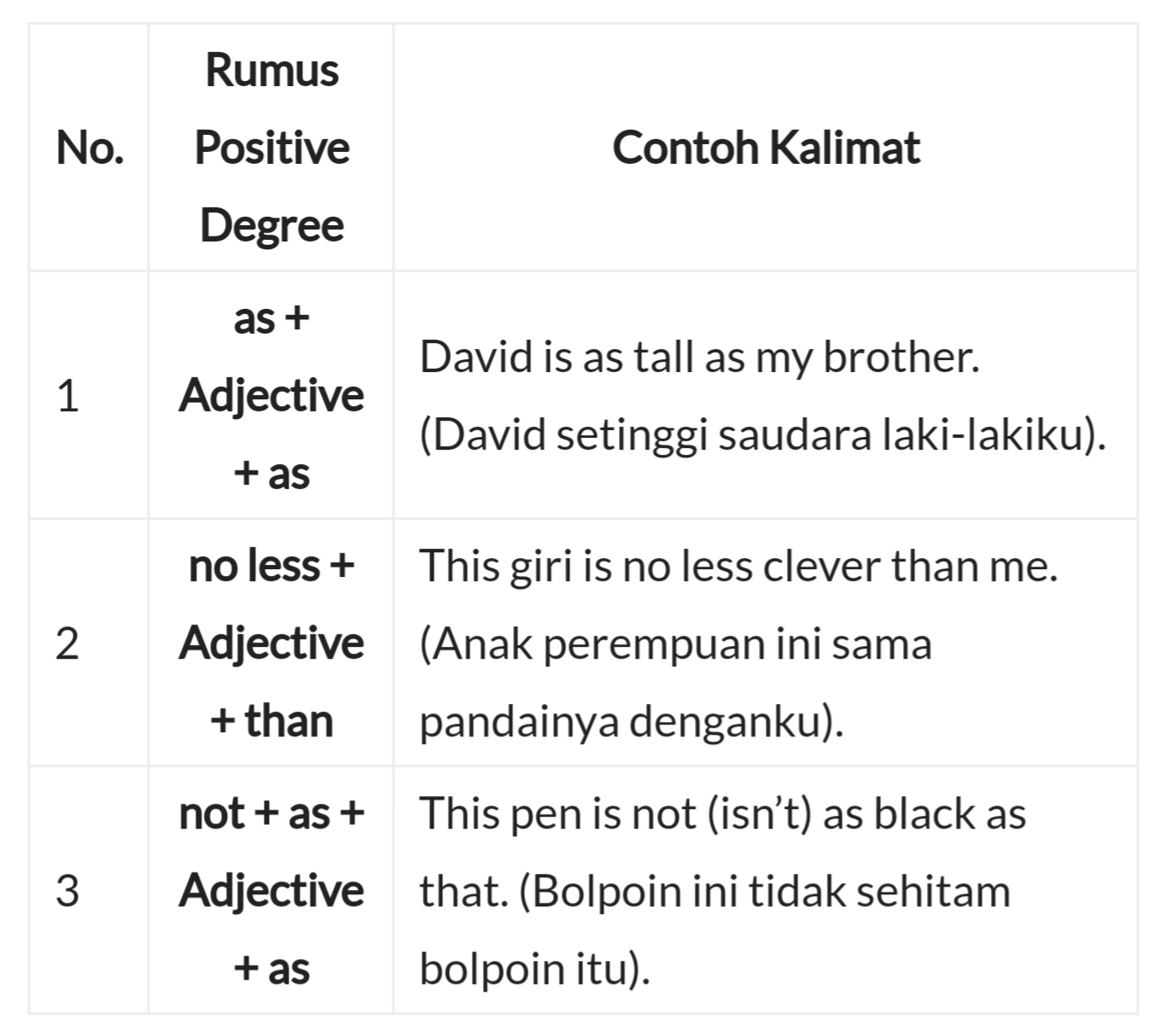 Rumus Positive Degree Rumus Positive Degree