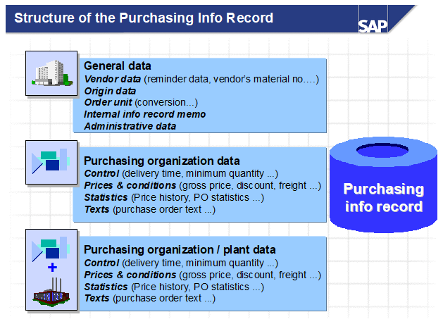 Expert Guidance in SAP MM: 2019