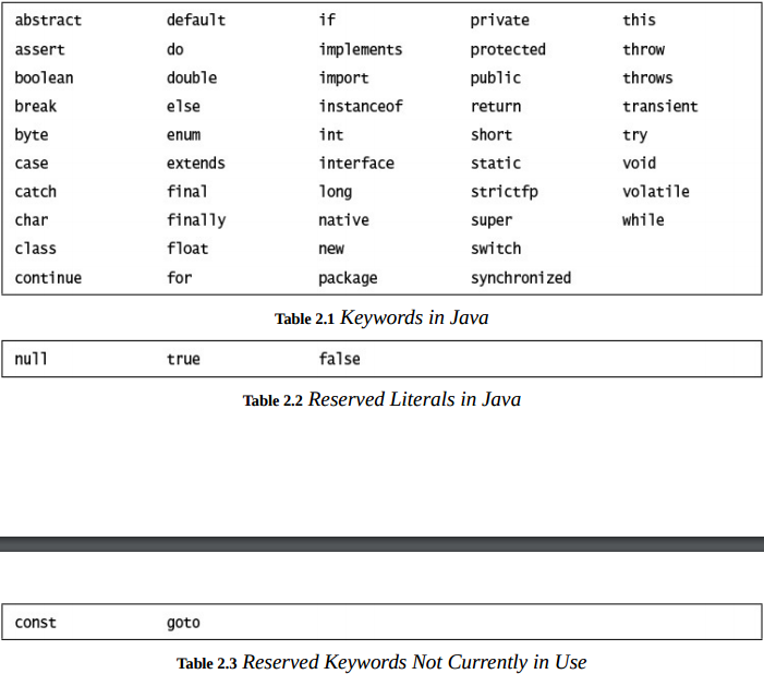 Языки программирования: Лексическая структура языка программирования Java