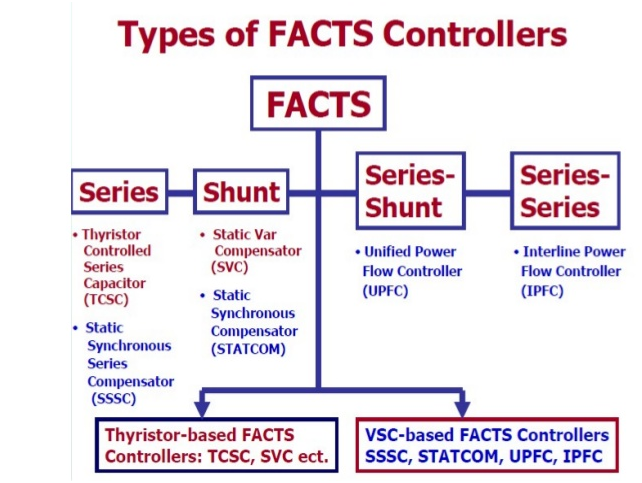 Facts examples. Flexible alternative current transmission System. Устройства facts. Схема SSSC. Модуль TCSC (thyristor Controlled Series capacitor.
