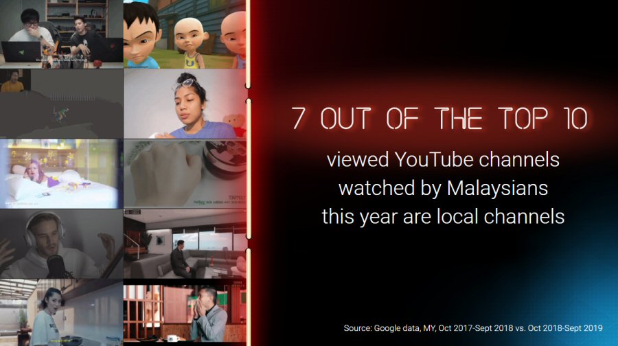 YouTube local channels popularity in Malaysia
