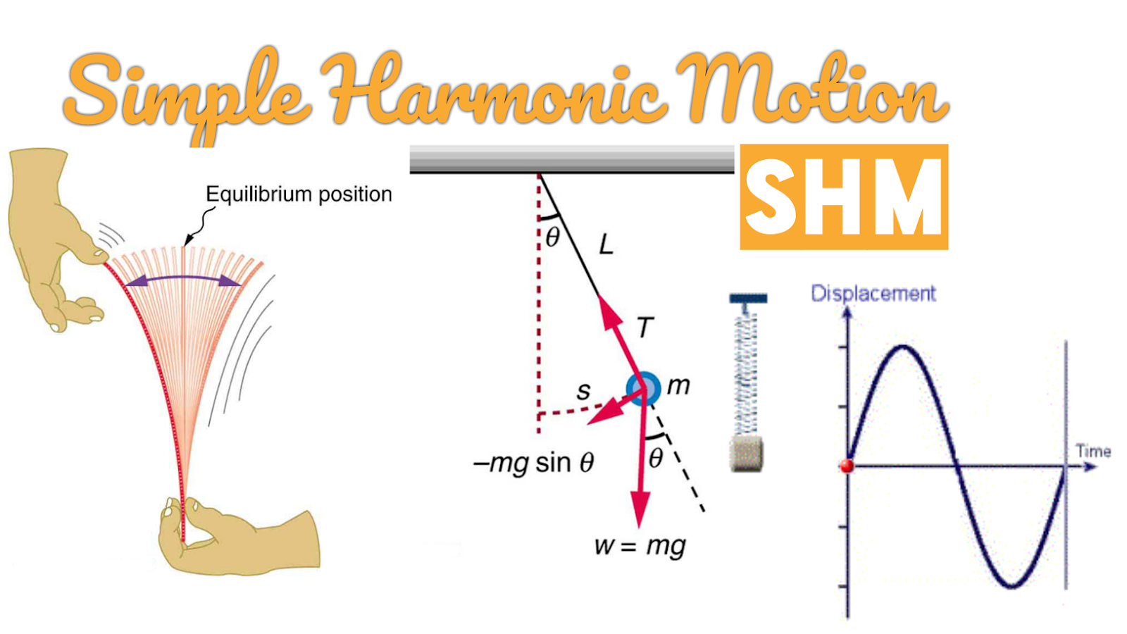 case study on simple harmonic motion