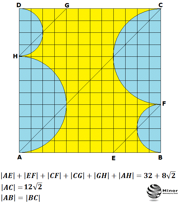 W kwadracie o przekątnej długości 12√2, w równych odległościach od przeciwległych wierzchołków, poprowadzono dwie proste równoległe do tej przekątnej, odcinające z tego kwadratu sześciokąt o obwodzie 32+8√2. Na dwóch przeciwległych bokach kwadratu wyznaczono po dwa koła o średnicy długości łączącej wierzchołek kwadratu z punktem przecięcia się prostej równoległej do przekątnej z bokiem kwadratu. Środek tych kół zawiera się w bokach kwadratu. Oblicz pole obszaru wyznaczonego poprzez półkola pozostałego z kwadratu. 