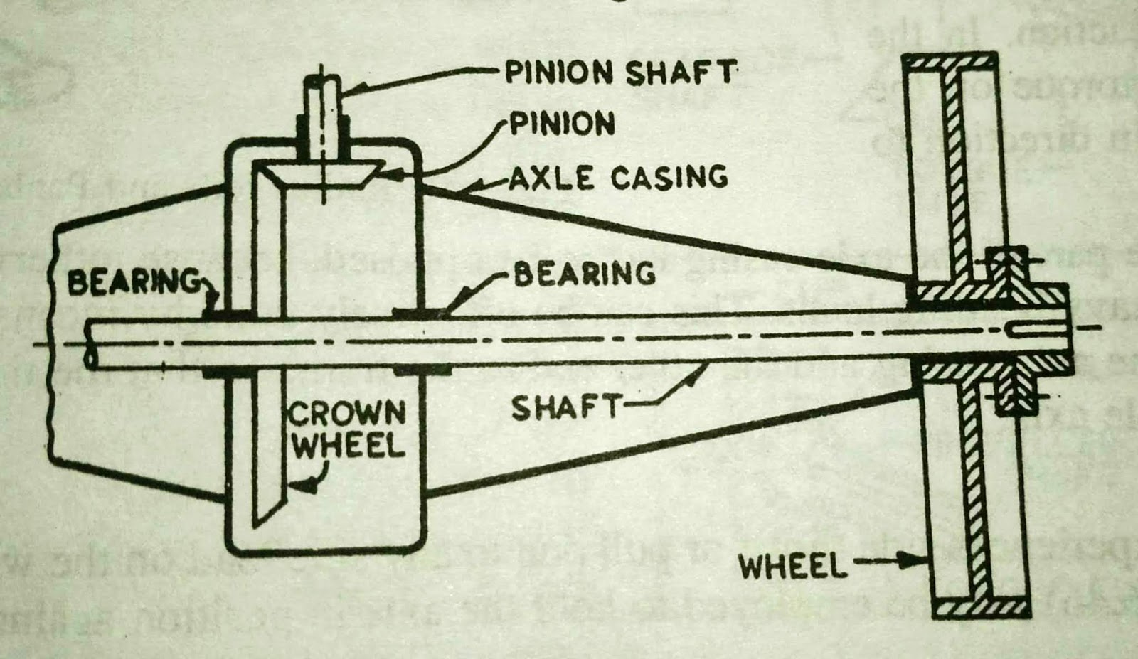 Bike Naka Garage REAR AXLE
