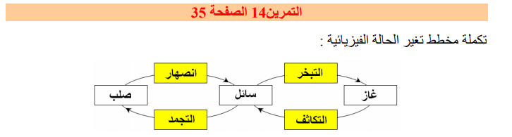 حل تمرين 14 صفحة 35 فيزياء للسنة الأولى متوسط الجيل الثاني