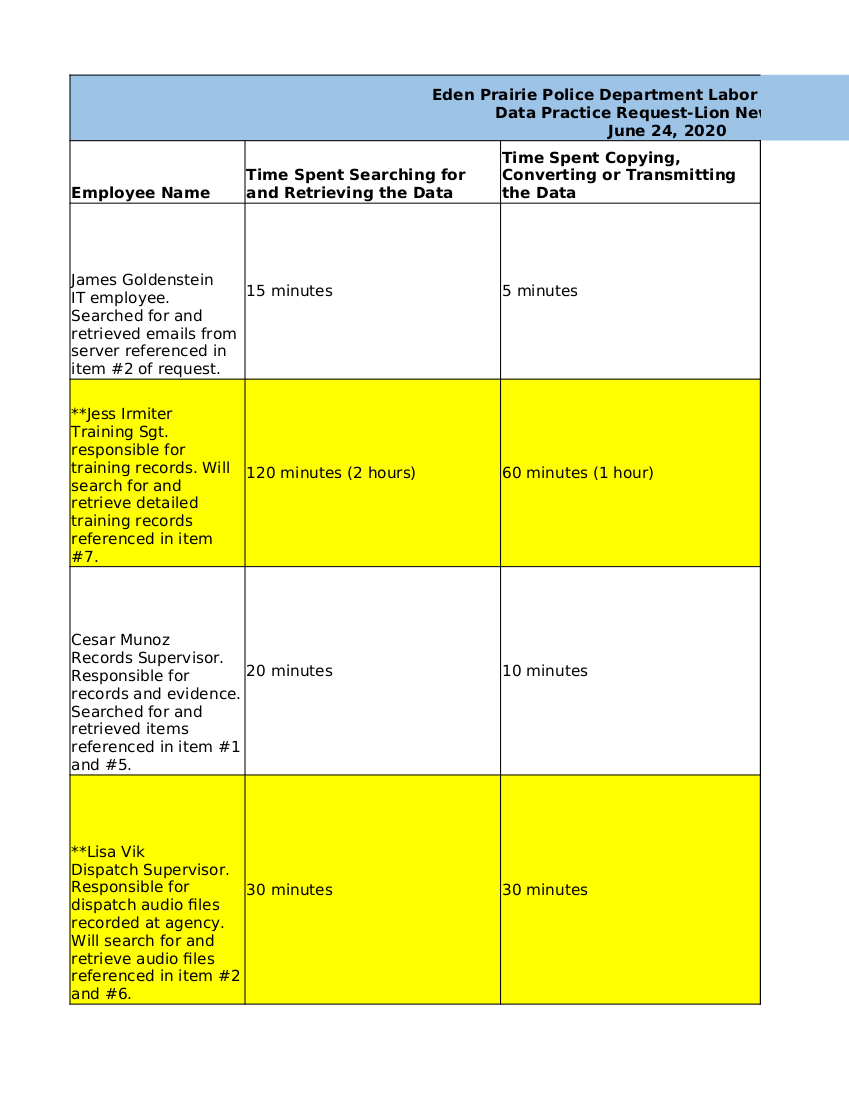 Lion News Ken Hartger's Complaint To Judicial Officer Robben? City Of