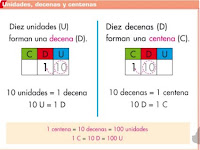 http://www.ceipjuanherreraalcausa.es/Recursosdidacticos/ANAYA%20DIGITAL/TERCERO/Matematicas/01_016nn_ani/