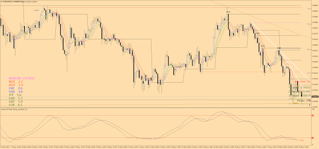 Bheurekso Pattern Indicator